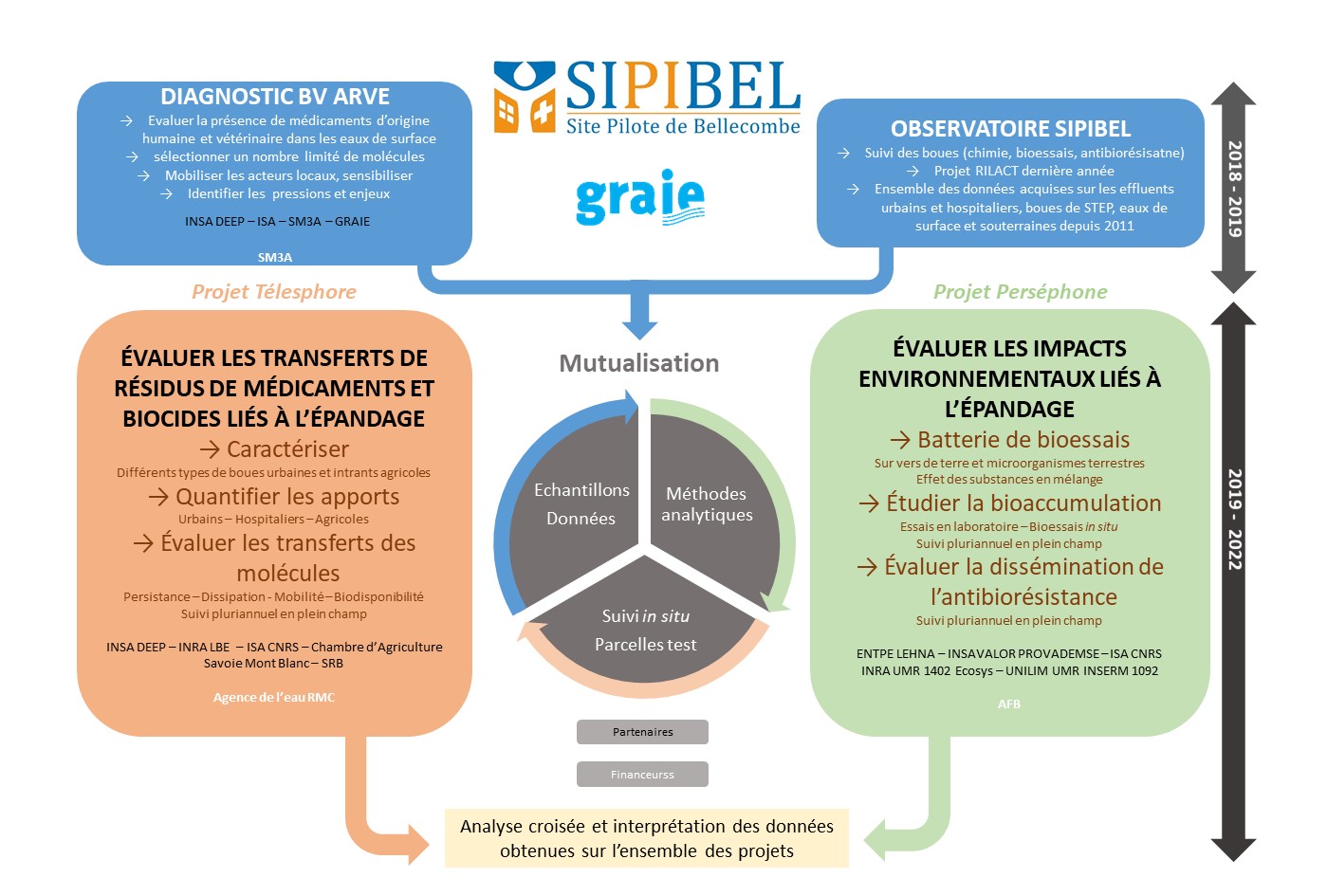 schema