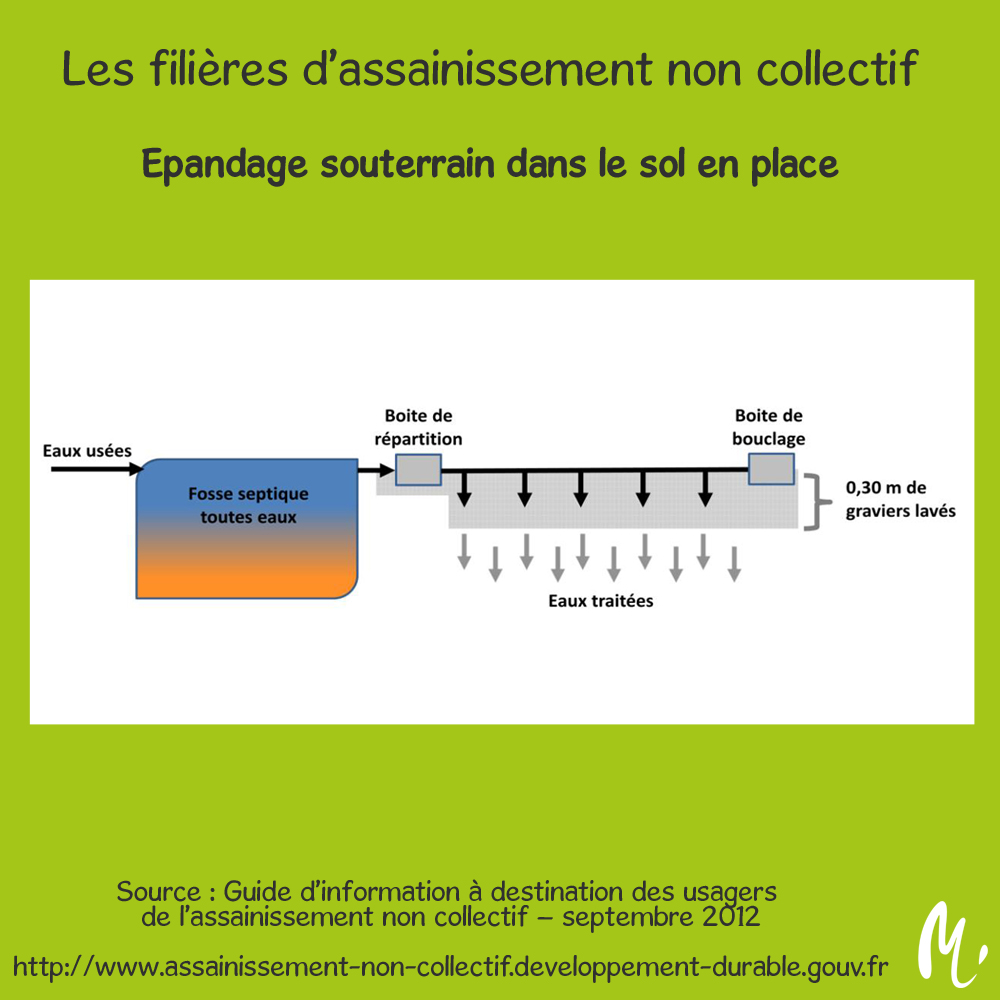 fosse septique non utilisee