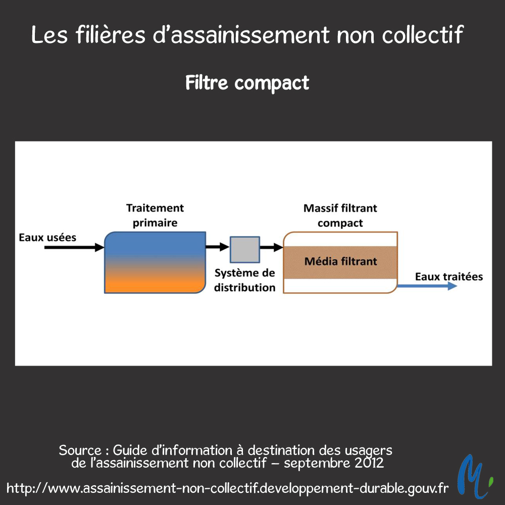 assainissement qui paye quoi