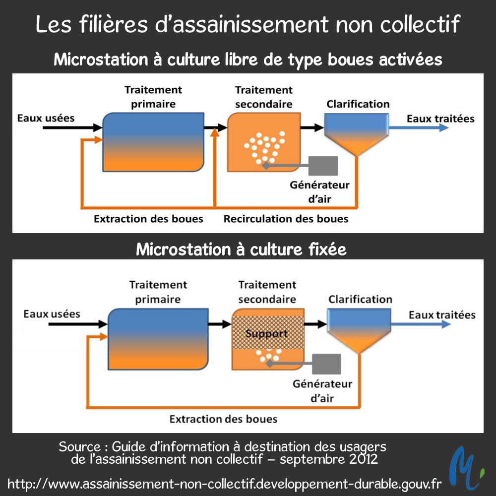 assainissement qui paye quoi