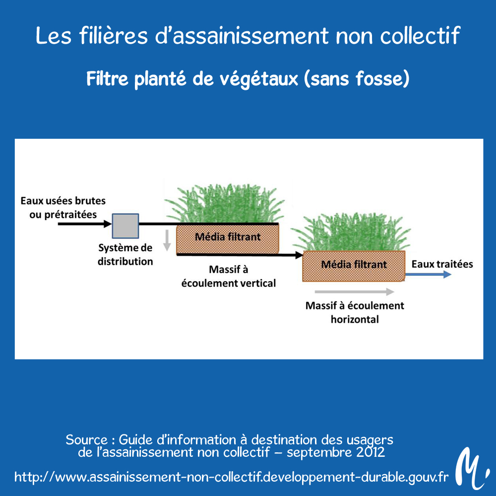 assainissement qui paye quoi